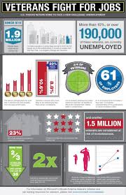 16 Memorial Day Infographics To Honor Our Veterans Blog Veteran Jobs Veteran Hiring Veterans