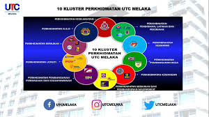 The utc melaka is located at jalan hang tuah, 75300 melaka. Utc Melaka Utcmelaka Twitter
