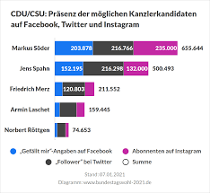 Flensburg | bei der bundestagswahl kommt es aufs personal an: Bundestagswahl 2021 Termin Umfragen Kandidaten Und Koalitionen