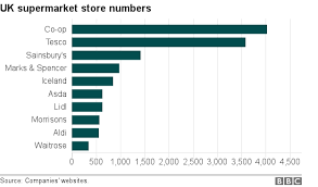 You'll also want to consider adding a detector in your garage if it's attached to your home. Tesco Takeover Of Booker Gets Go Ahead Bbc News
