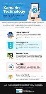 Xamarin Technology Scores High In Developing Cross Platform Mobile Apps Apps24x7 Xamarinappdevelopment Development App Development Companies App Development