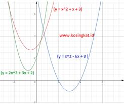 Jawaban pkn kls 9 hal 111. Jawaban Uji Kompetensi 2 Matematika Kelas 9 Halaman 129 Bab 2 Persamaan Dan Fungsi Kuadrat Bastechinfo