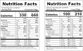 Federal Register Revision Of The Nutrition Facts Labels