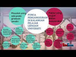 Oleh itu kajian penyelidikan berusaha untuk mengkaji kesan aktiviti fizikal dalam kalangan orang dengan sakit. Pengangguran Dalam Kalangan Siswazah Youtube