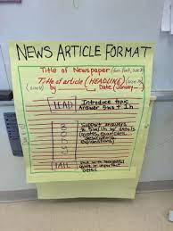 News Articles Format Ela Lesson Anchor Charts School Work