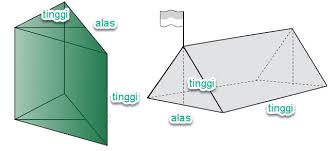 Gabungan kedua bangun ini dapat dicari volumenya dengan. Volume Bangun Ruang Dan Volume Gabungan Bangun Ruang