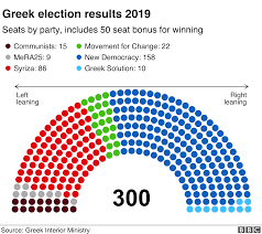 European Tribune Elections In Greece