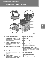 Manual driver updates for aficio sp 3510sf hardware can be done through device manager, while automatic updates can be completed with a driver. Ricoh Aficio So 3510sf Printer Driwer Multifuncional Ricoh Aficio Sp 3510sf Laser Monocromatica Imprime Copia Digitaliza E Fax Are You Looking For Ricoh Aficio Sp 3510sf Printer Drivers