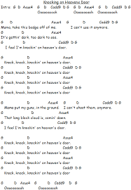 I added a little of my own to. Guns And Roses Knocking On Heavens Door Download Zippy