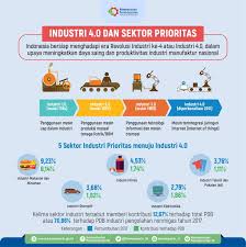 Untuk menghadapi revolusi industry 4.0, sektor industri nasional perlu banyak pembenahan terutama dalam aspek teknologi karena bukan hanya ada otomatisasi yang disebabkan revolusi digital 4.0 perlu disikapi dengan serius agar masyarakat dapat menyiapkan skill untuk ke depannya sehingga. Indonesia Berbenah Menuju Industri 4 0