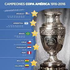 Tabla de posiciones, grupos y clasificación al momento. Tabla De Campeones Copa America