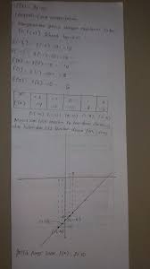 Maybe you would like to learn more about one of these? Grafik Fungsi Linear F X 2x 10 Adalah Brainly Co Id