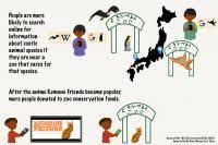 Japanese Anime And Zoos Boost Public Interest In Conservation Of Real Life Animal Characters Eurekalert Science News