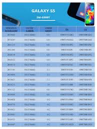 Links on android authority may earn us a commission. Bootloader Baseband Frmwre Modems T Mobile Samsung Galaxy S5 Sm G900t Kltetmo Odin Xda Forums