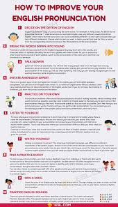 English Pronunciation How To Improve Your Pronunciation In English 7esl Learn English Words English Learning Spoken Learn English Grammar