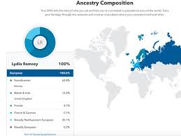Review Of 23andme S New Genetic Health Risks Reports Brca Test My report used to specify just scandinavian ancestry, but then it pinpointed. genetic health risks reports brca test