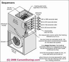 Carrier induced combustion furnaces 58gfa manual online: Electric Heating System Defects List Home Inspection Education