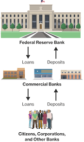 File a complaint about a bank. Federal Reserve System Course Hero