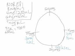 Videos Matching Norepinephrine Calculation 1 Revolvy