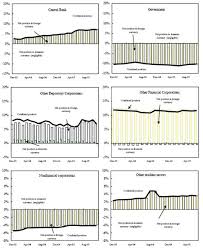 Our clients in southern africa are hiring graduate interns! Using The Balance Sheet Approach In Surveillance Framework Data Sources And Data Availability In Imf Working Papers Volume 2006 Issue 100 2006