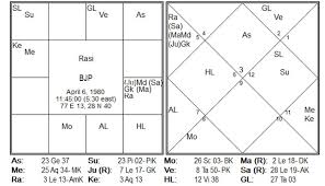 Vedic Astrology Basics Tutorial Forum Virtual Popstar And its complicated mathematical calculations diminish learners' enthusiasm and. vedic astrology basics tutorial