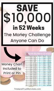 For instance, you could pull two envelopes every two weeks (maybe on payday) and have your $5,050 in a little less than a year. The Ultimate 52 Week Money Challenge To 10 000 2021 Free Printable