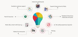 What Is Tableau Why Companies Are Hiring Tableau Developers