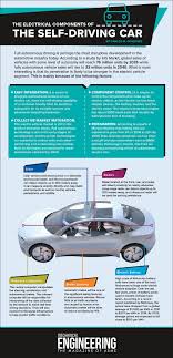Get free shipping on qualified car battery chargers or buy online pick up in store today in the automotive department. Infographic The Electrical Components Of The Self Driving Car Asme