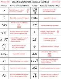 Worksheets are work classifying numbers which, classifying real numbers work, name. Classifying Rational Irrational Numbers Number Worksheets Algebra Worksheets Irrational Numbers