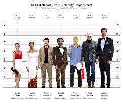 Mar 10, 2018 · height donald glover. How Tall Is Donald Glover Height Of Donald Glover Celeb Heights