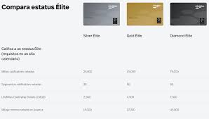 Find out more information about this bank or institution. Lifemiles El Programa De Viajero Frecuente De Avianca