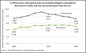 Indicator Dashboards Opioid Dashboard