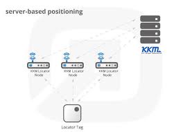 This means that in a uwb system, . Ultra Wideband Iot Devices Odm Oem Solutions Manufacturer