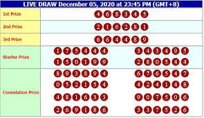 Live Draw Togel Resmi Home Facebook