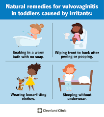 Image result for Vaginitis