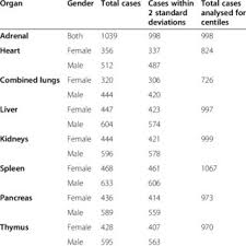 infant heart weight centiles boys download scientific