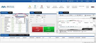 For over twelve years, avatrade has worked with over 200,000. Avatrade Bitcoin Trading Review