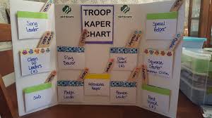 New Kaper Chart Girl Scout Troop Meeting Plans