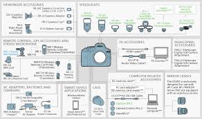 nikon imaging products system chart nikon d5300