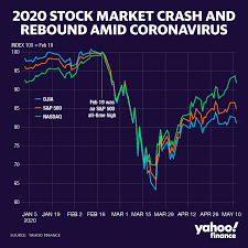 History says you're smart to buy any dip in the stock market. The Surprising Covid 19 Stock Market Rally Could Collapse Soon Top Strategist