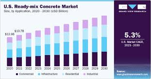 Ready-mix Concrete Market Size And ...