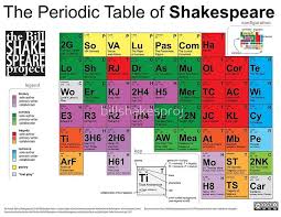 Pin On Periodic Tables Of Almost Everything Except Elements
