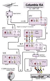 Need the circuit diagram tv led toshiba 40l2400vj, for learn to repair. Satellite Tv Connection Drone Fest