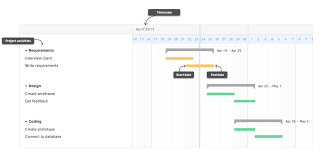 Traditional Project Management Blog Activecollab