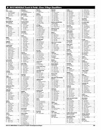 2012 MSHSAA Track & Field