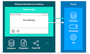 Feel free to add your own project. Developing Modern Offline Apps With Reactjs Redux And Electron Part 4