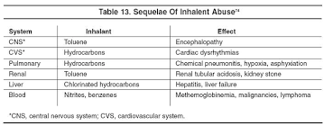 Image result for Pulmonary Intoxicant