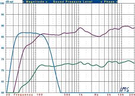 Q Acoustics 3000 5 1 Speaker System Review Test Bench