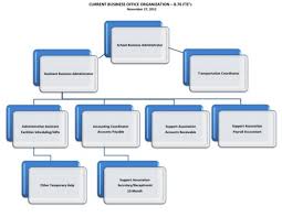 Wellesley Public School Business Office Org Chart Before And After The Swellesley Report