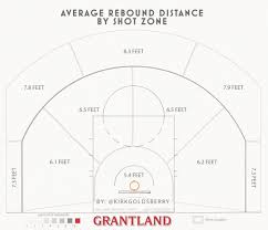 How Rebounds Work